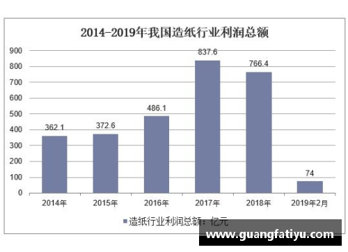 NBA新秀数据分析与评估：统计、趋势与未来发展展望